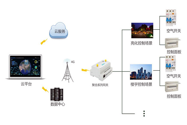 智能樓宇控製係統嚴峻的施工問題！