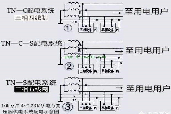 樓宇自控會麵對哪些電氣安全問題？