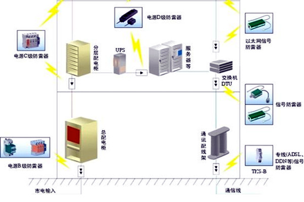 樓宇自控會麵對哪些電氣安全問題？