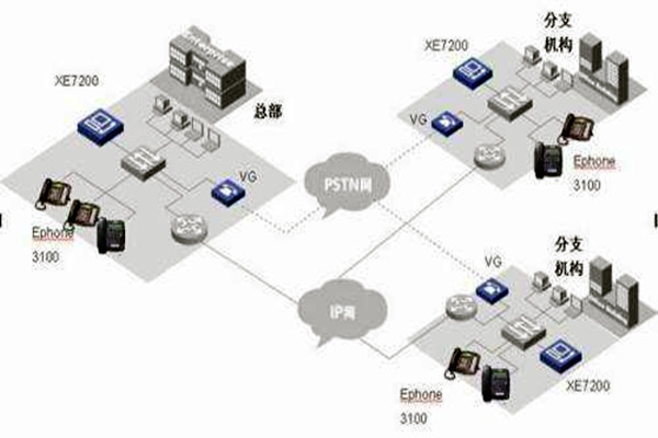 IP融合下樓宇自動化係統的整體架構！