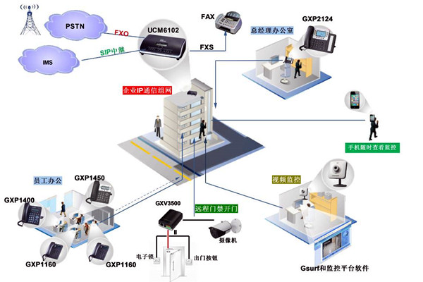 電話交換係統在樓宇自動化中的應用！