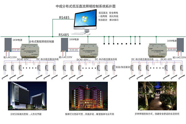 智能樓宇自控係統照明設計進行中！(圖1)