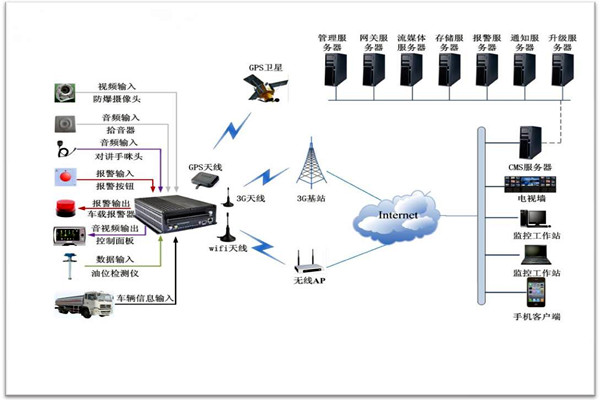 樓宇智能化係統包括哪些？