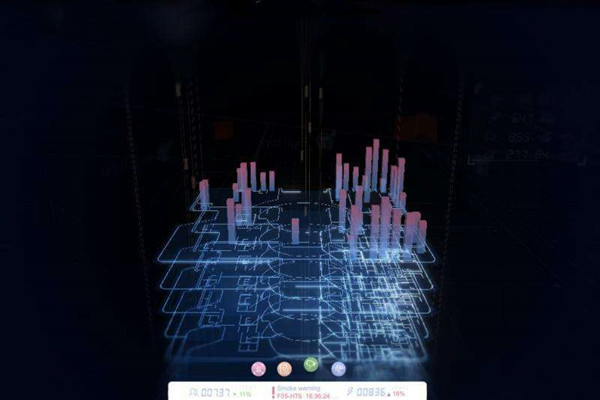 樓宇自動化係統研發的技術要求包括哪些？