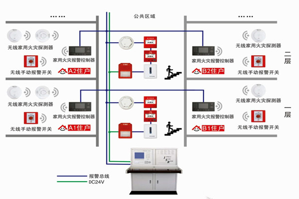 智能樓宇自控係統的三大研發思想！