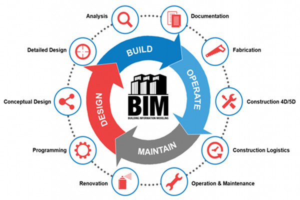 樓宇自動化行業應用BIM技術值不值得？