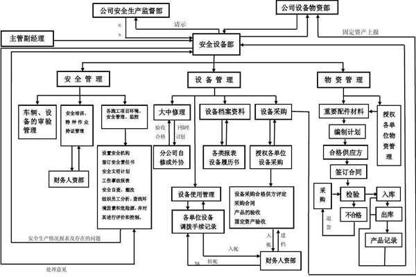 從集成的層次上看智能樓宇控製係統！