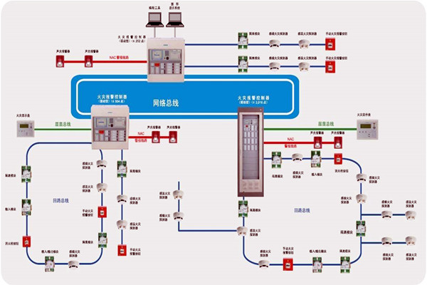 樓宇智能化齊頭並進的兩大發展方向！