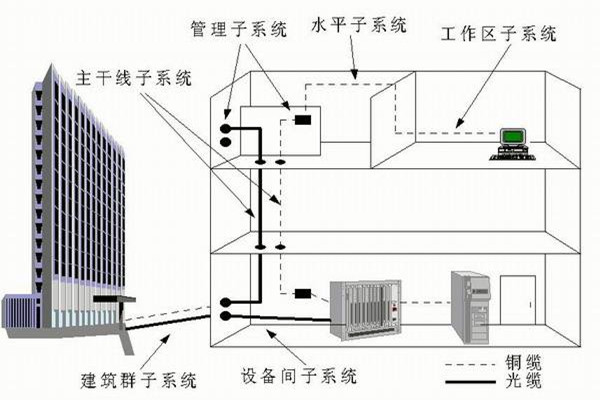樓宇自控係統運營管理的技術要點！