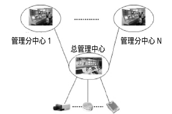 大型樓宇樓宇智能化係統的研發思路！