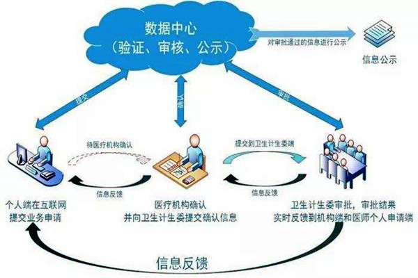 醫療機構功能特殊，樓宇自控係統如何部署？