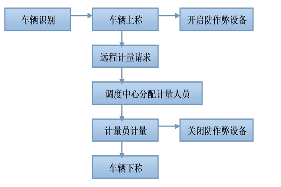 遠程計量係統午夜版成人APP免费观看！(圖1)