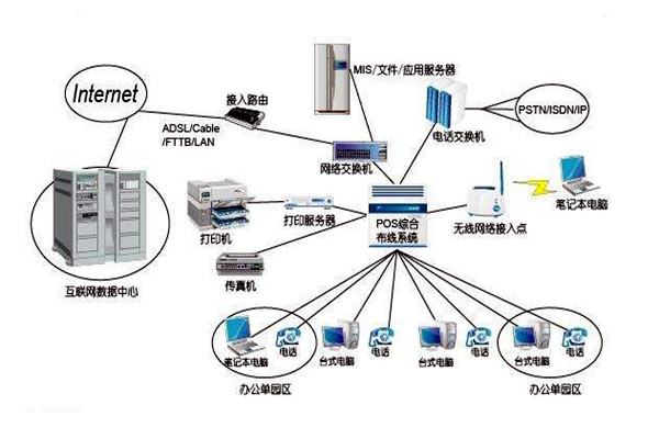 智能樓宇控製係統的線路設計方略！