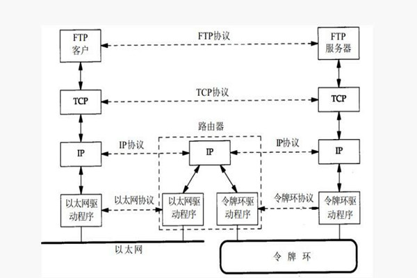 樓宇智能化係統構建TCP/IP網絡互連通信協議！