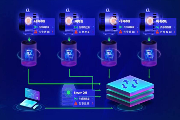 樓宇自動化係統應用的兩大主要影響因素！