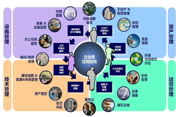 樓宇自控係統的設計必須考慮這些問題！