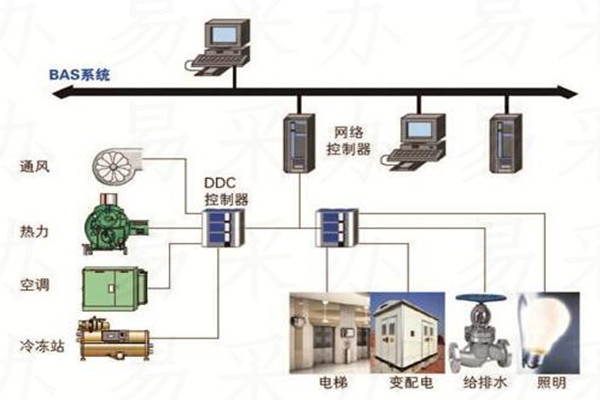 樓宇自控係統可選用哪種技術？(圖1)