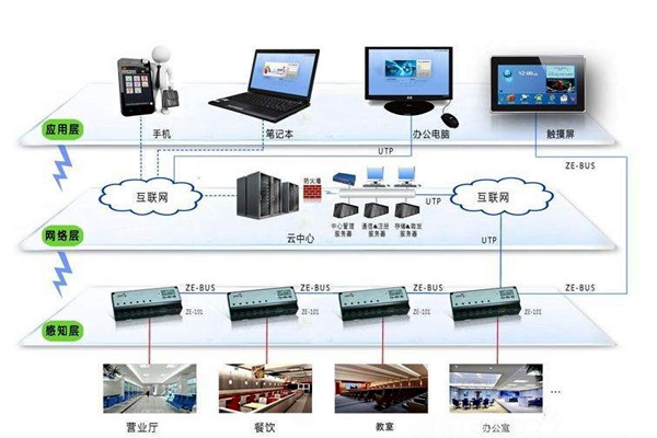 樓宇智能化係統應用的界麵管理和進度管理！(圖1)