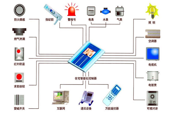 樓宇自動化技術在設備故障檢測方麵的應用！(圖1)