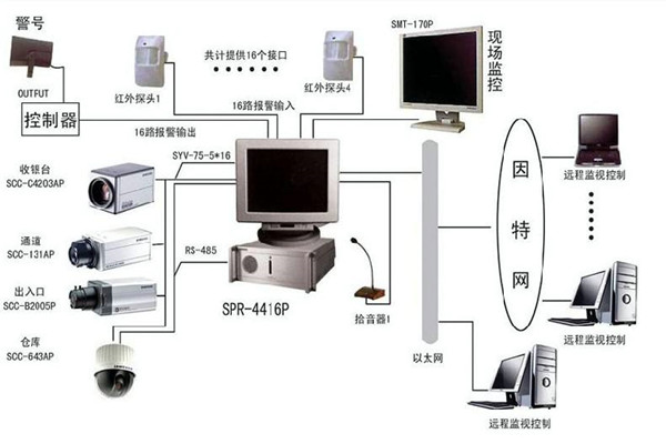 樓宇自控係統為何興起如此之快？(圖1)