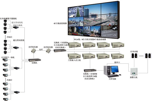 樓宇自控係統有力消除安全隱患！(圖1)