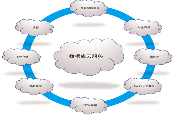 樓宇自控係統五大需求分析！(圖1)