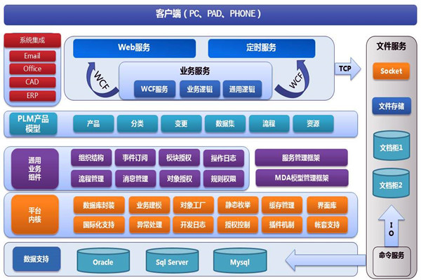 樓宇智能化係統兩大開發框架！(圖1)