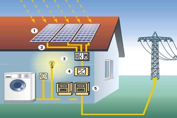 太陽能光伏發電技術參與樓宇智能化係統！(圖1)