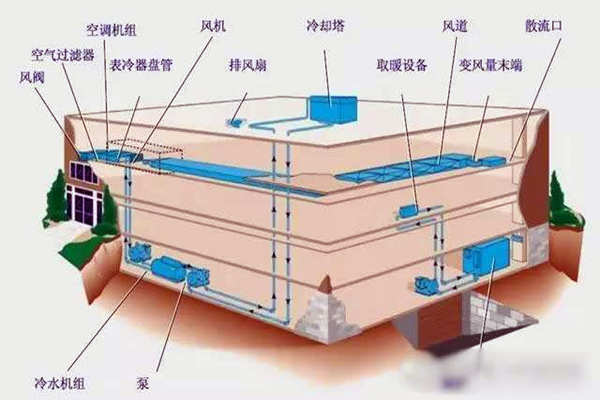 驗收環節如何操作樓宇自控係統？(圖1)