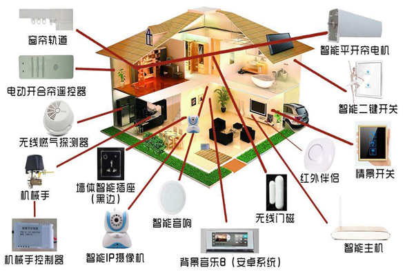 智能家居係統是如何落實樓宇智能化的？(圖1)