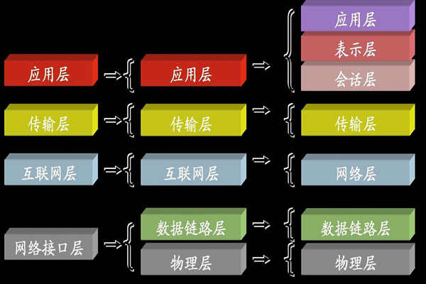 ba樓宇自控係統中所說的TCP/IP是指什麽？(圖1)