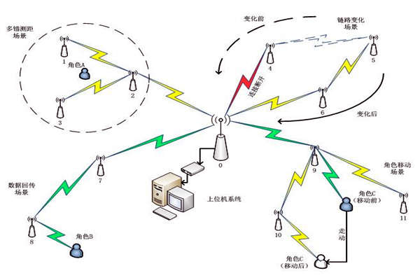 樓宇自控係統通信網絡係統的主要內容！(圖1)