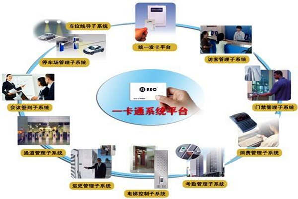 一卡通係統在樓宇自控係統中的意義所在！(圖1)