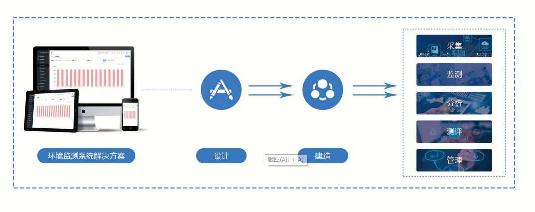 環境監測係統午夜版成人APP免费观看！(圖1)