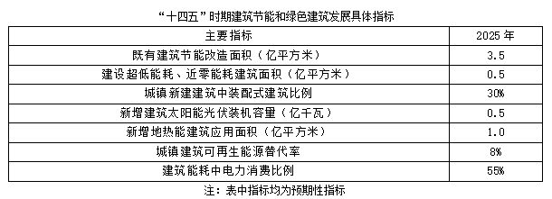 聚焦碳達峰碳中和，解讀“十四五”綠色低碳發展目標(圖2)